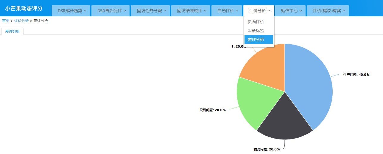 小芒果差评分析